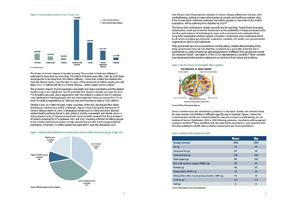 A Recipe for Success